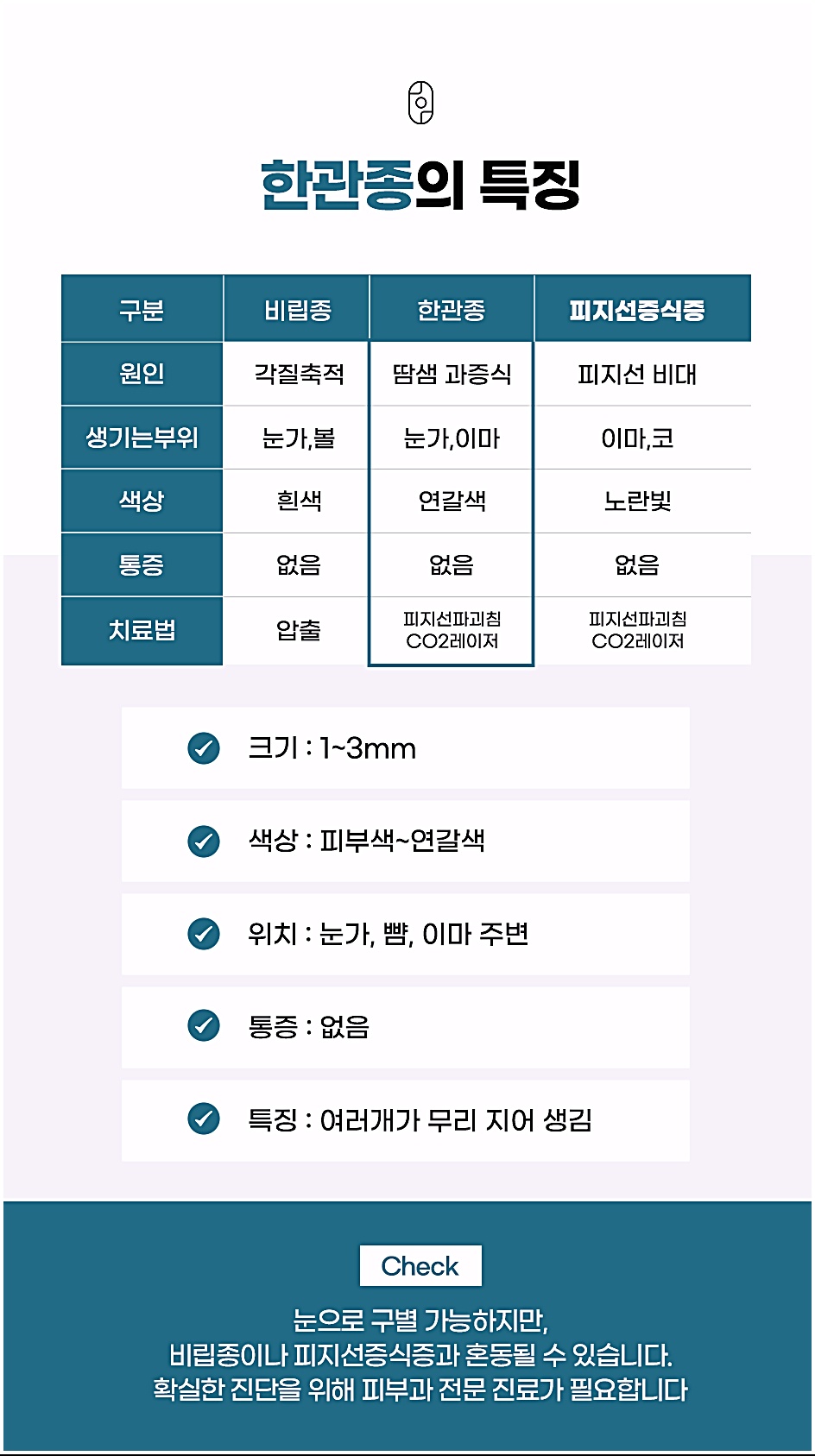 한관종과 비립종·피지선증식증의 원인·색상·위치·치료법 비교표